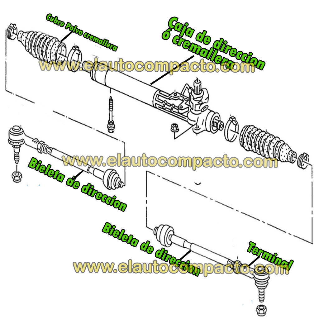diagrama esquema bieletas direccion suspension golf jetta a3